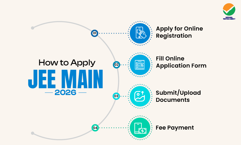 JEE Main 2026 : Application Form , Exam Date, Application Fee, Eligibility and Apply